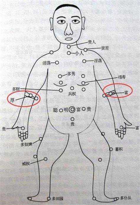 左手臂外側有痣女|左胳膊有痣的女人图解